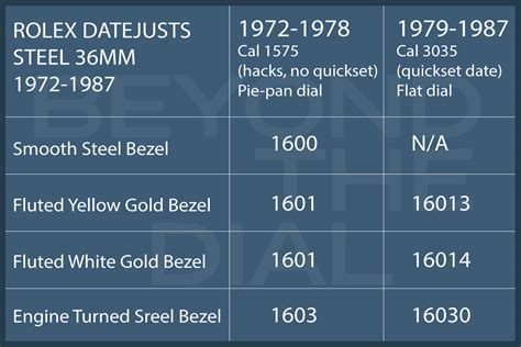 rolex bond crystal|rolex crystal chart.